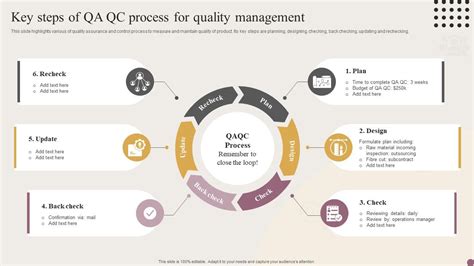 QC BUSINESS ONE.